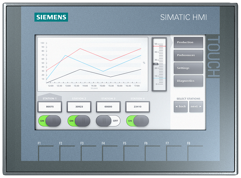 Pantallas (HMI)
