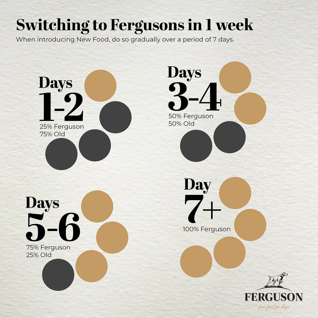 Ferguson Original 80/20 Grain Free Dry Dog Food