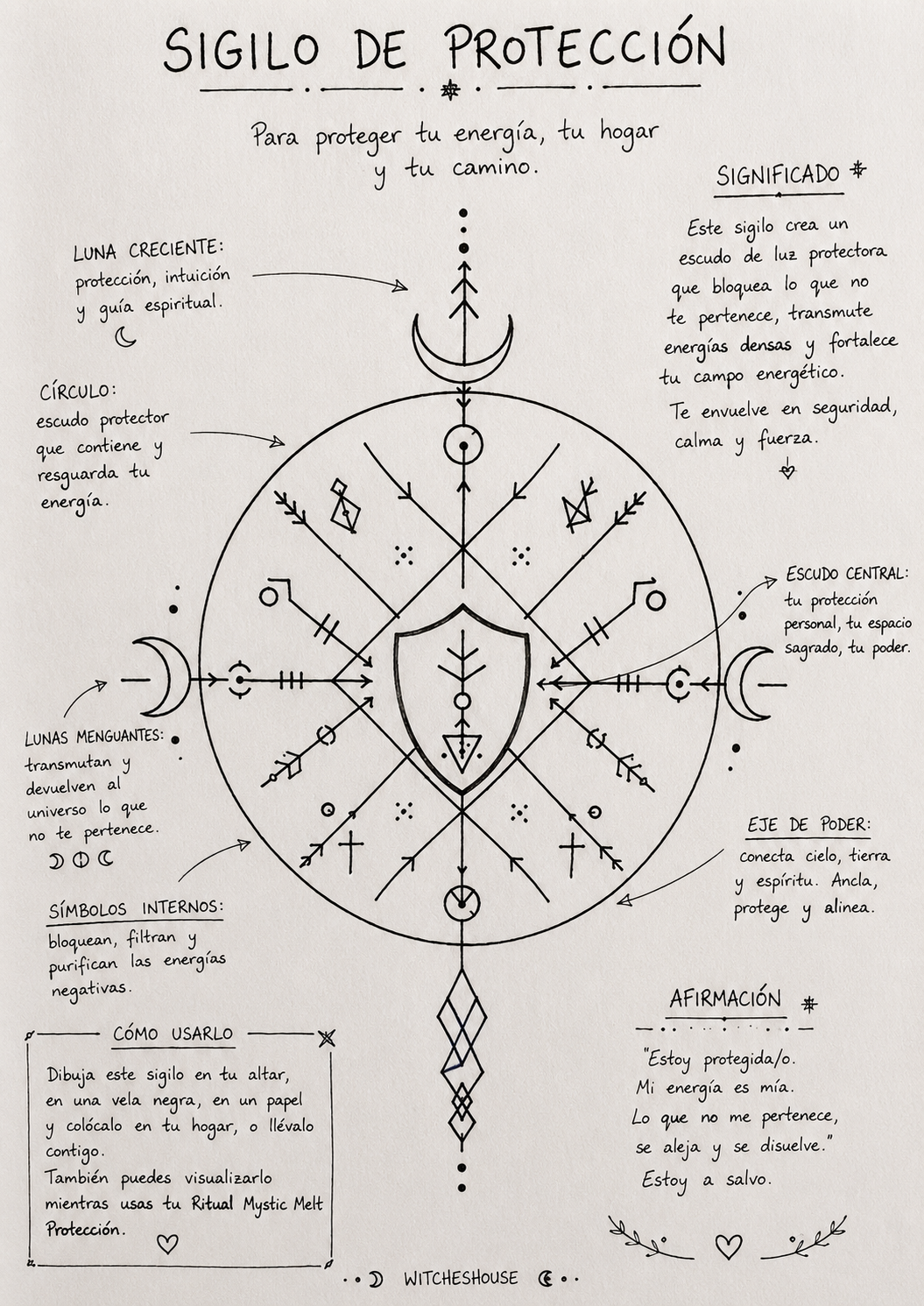 Ritual Mystic Melt ·PROTECCION + Sigilo Personalizado