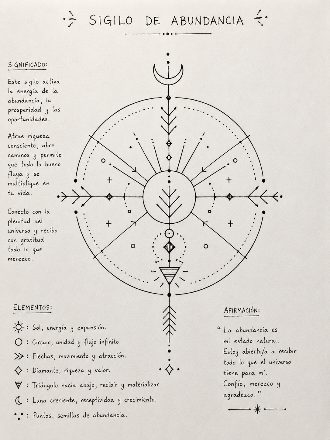 Ritual Mystic Melt ·ABUNDANCIA + Sigilo Personalizado