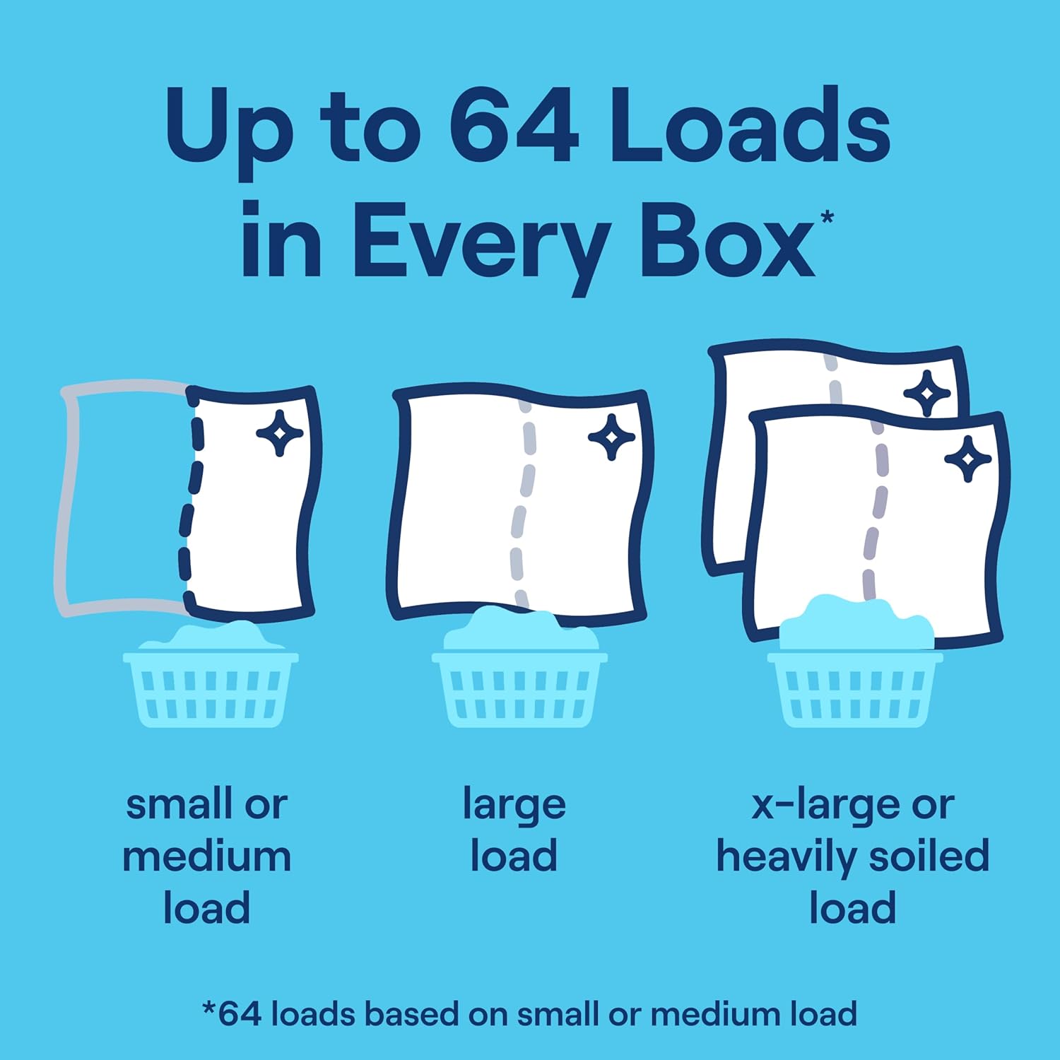 Seventh Generation Laundry Detergent Sheets