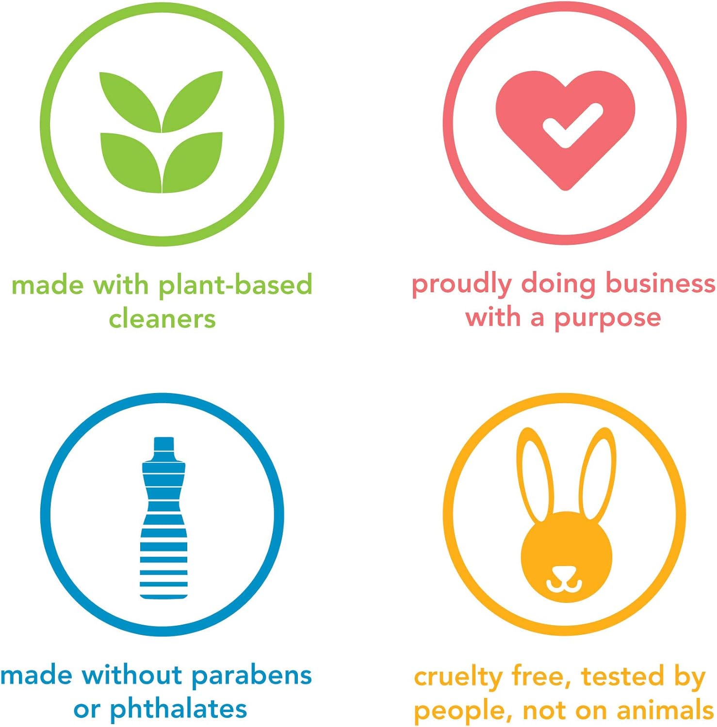 Method Bathroom Cleaner