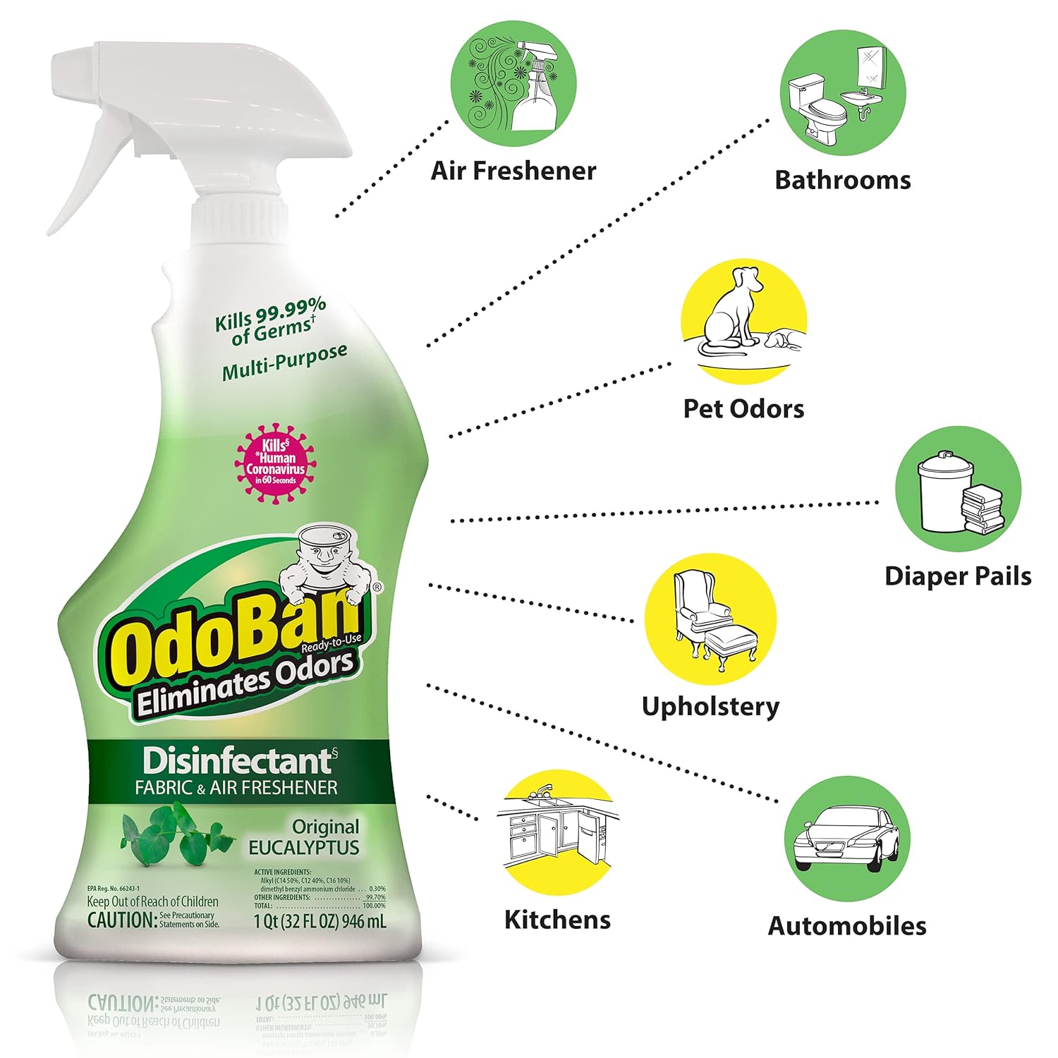 OdoBan Ready-to-Use Disinfectant and Odor Eliminator