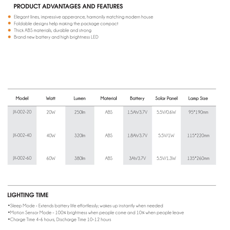 Solar LED Outdoor Wall Light