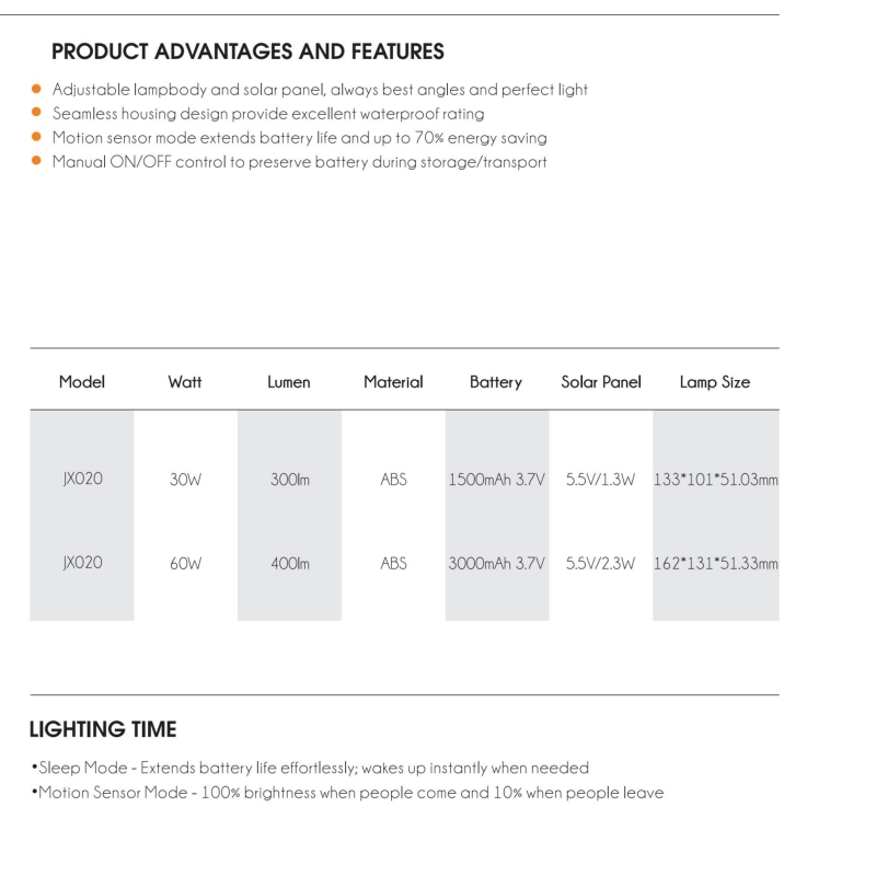 Solar LED Outdoor Wall Light -1