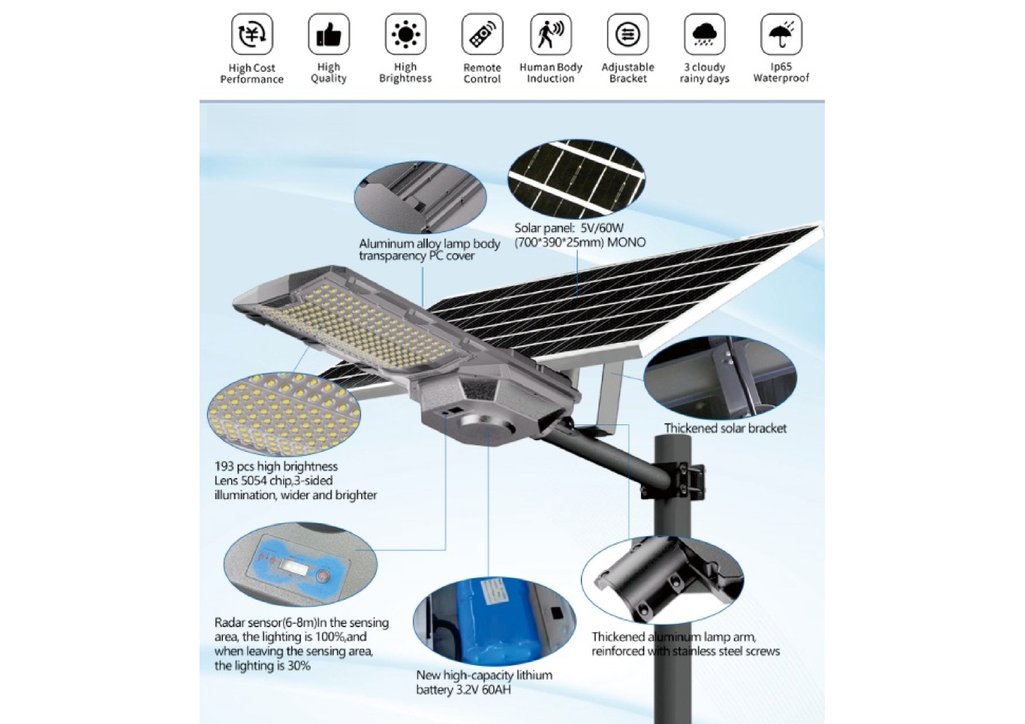 Solar-Powered LED Street Lights Project ETD-900