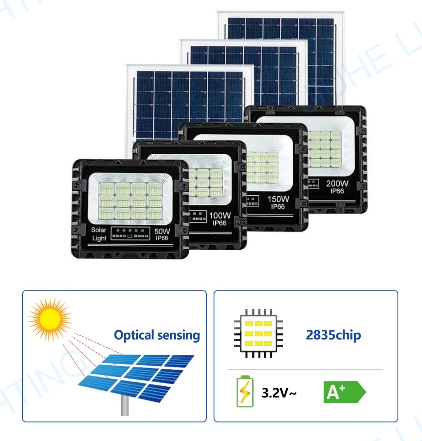 Solar Powered LED Floodlight JH-TYNTGD-09