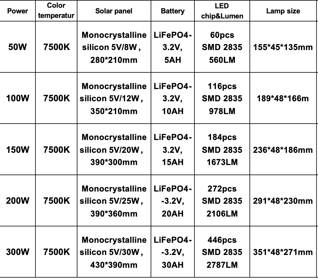 Solar LED FloodLight JH-TYNTGD-02