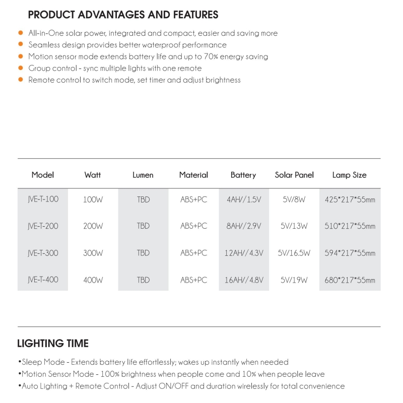 Integrated Solar Street Light 100-400W