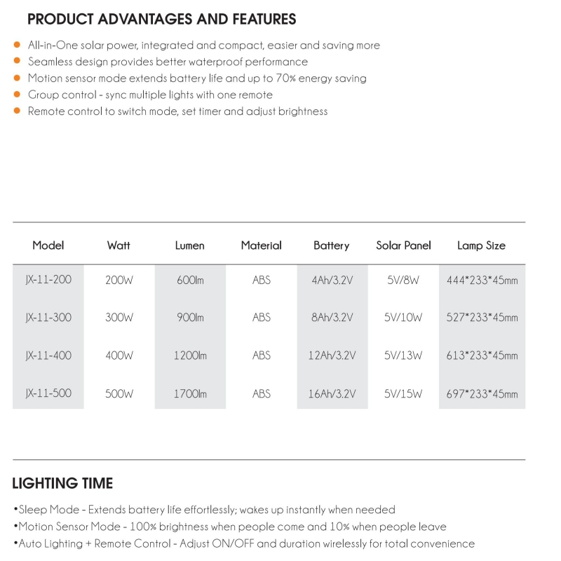 Integrated Solar Street Light 200-500W