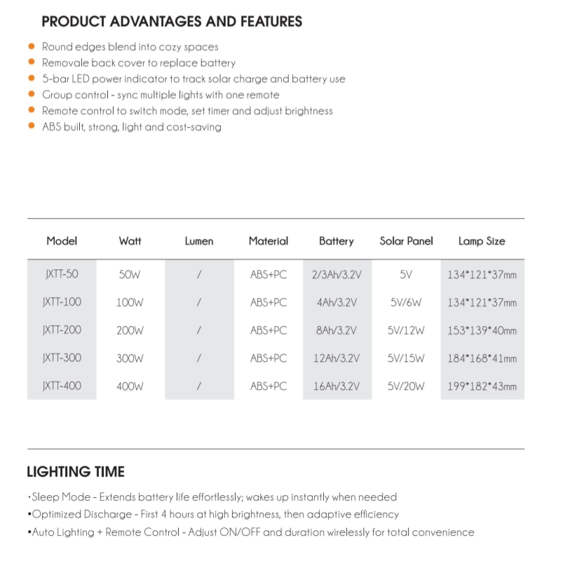 Solar Powered LED Flood Light