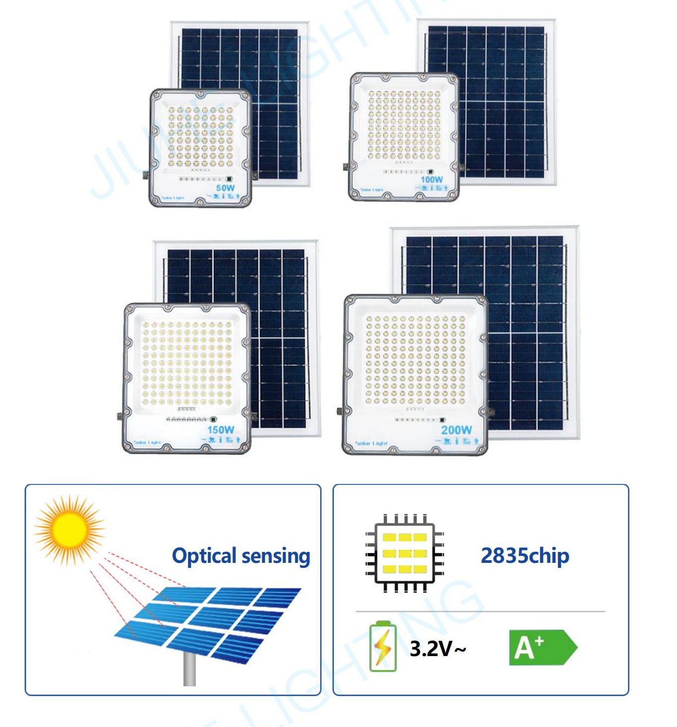 Solar Powered LED Floodlight JH-TYNTGD-10