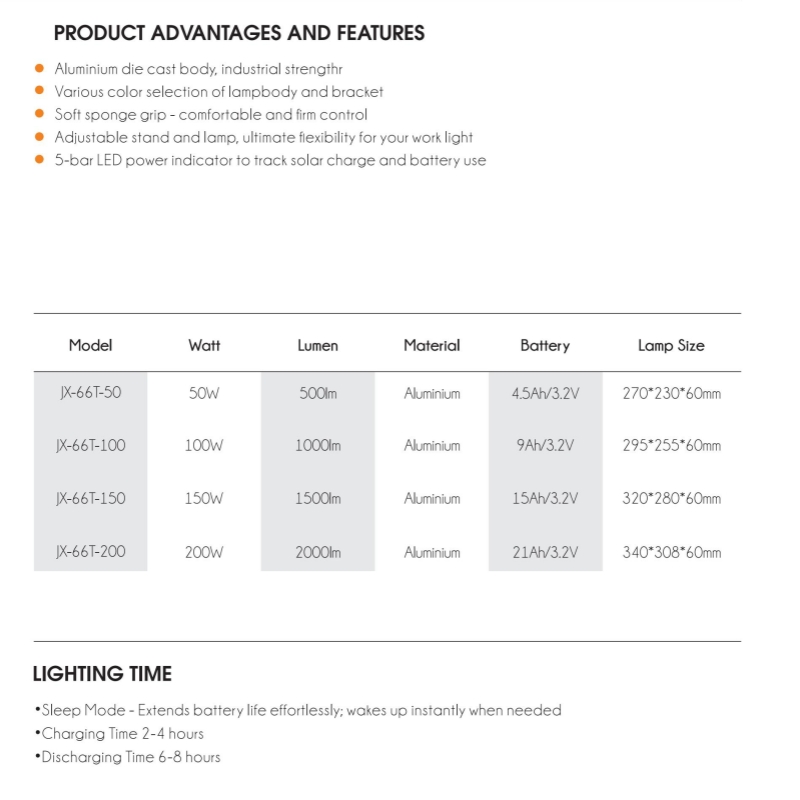 LED Portable Work Light