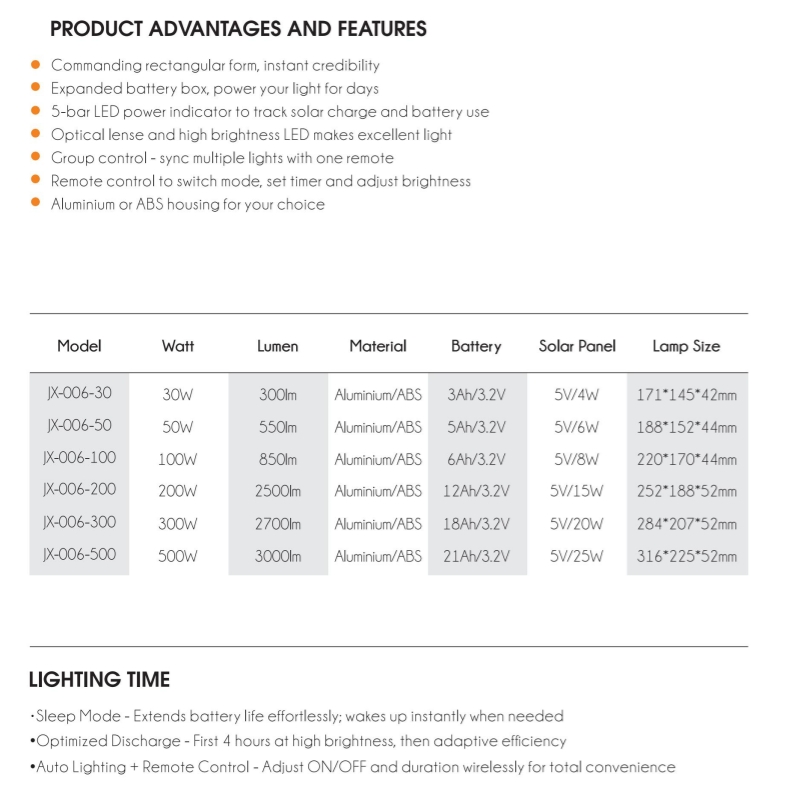 Solar Powered LED Flood Light