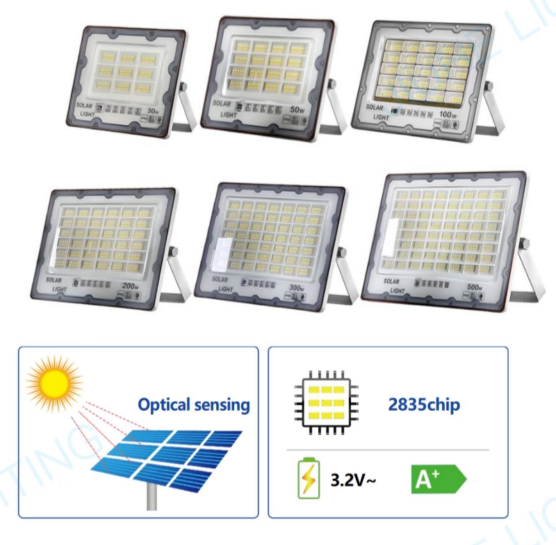 Solar LED Floodlight JH-TYNTGD-08