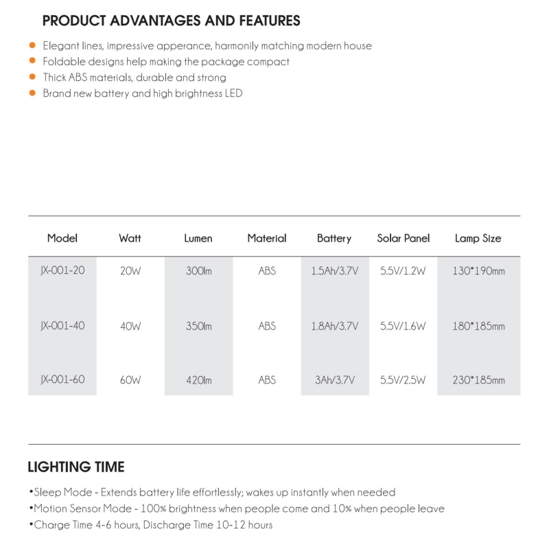 Solar LED Outdoor Wall Light
