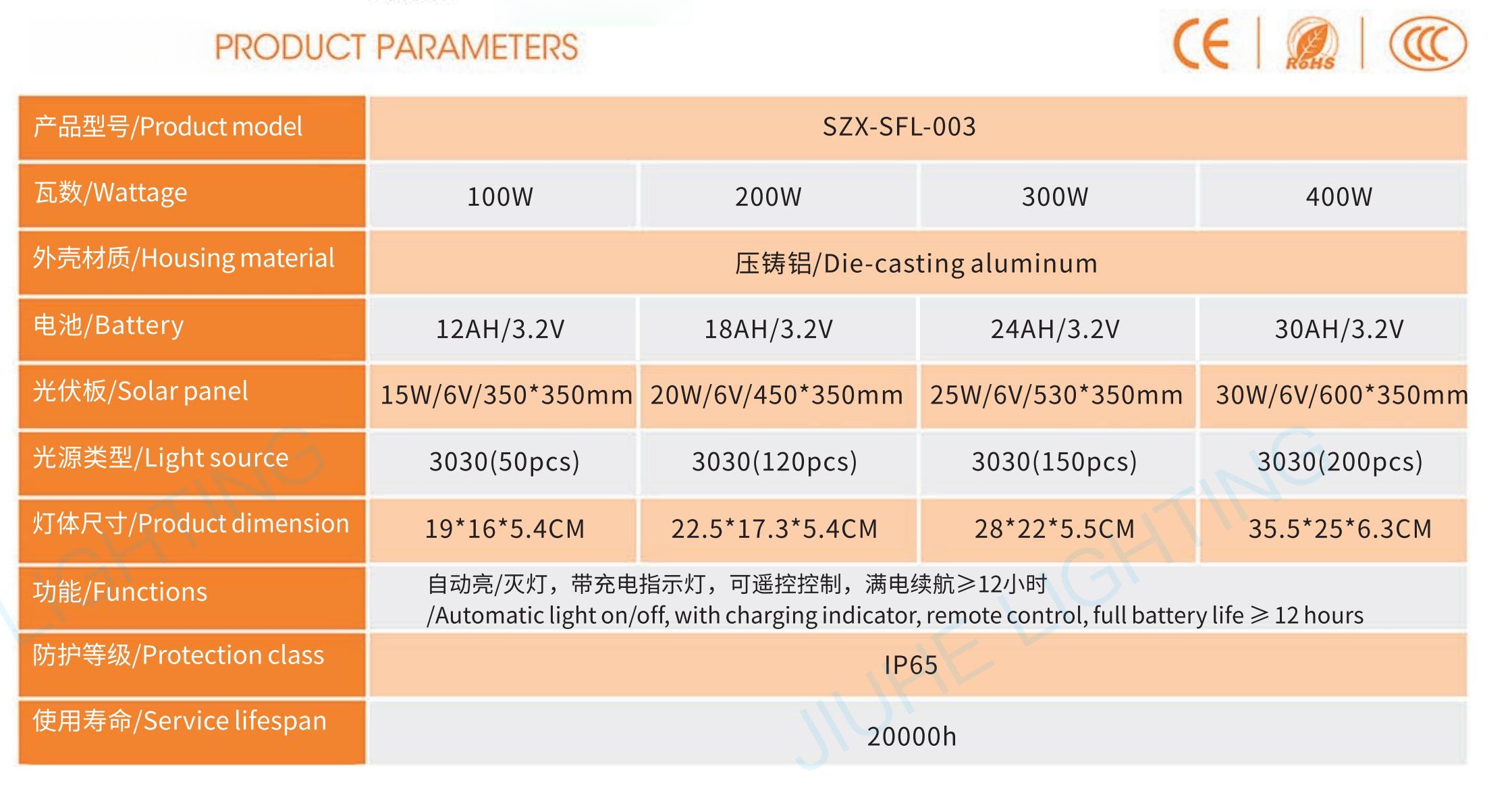 Solar LED FloodLight JH-TYNTGD-03