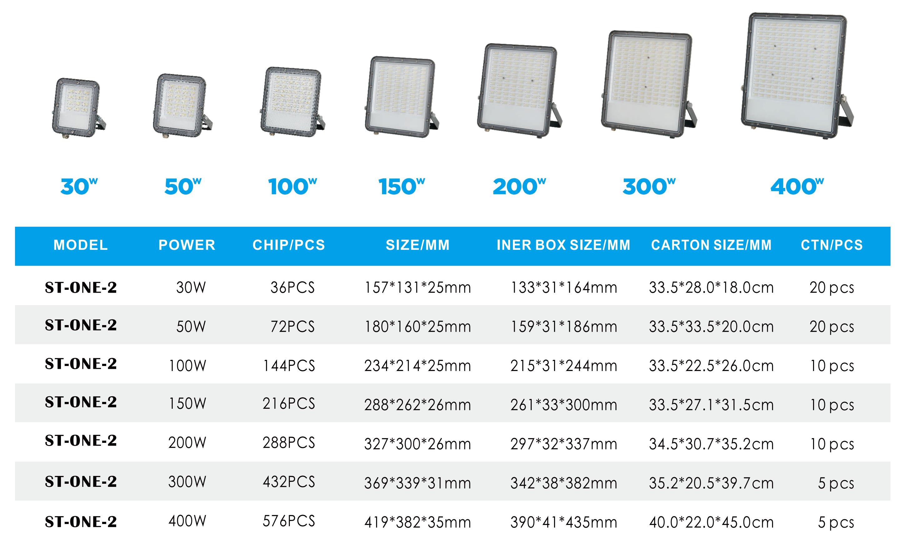 SMD LED FloodLight ST-ONE2S