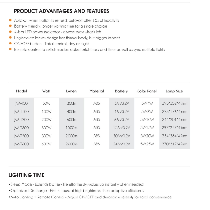 Solar LED Flood Light