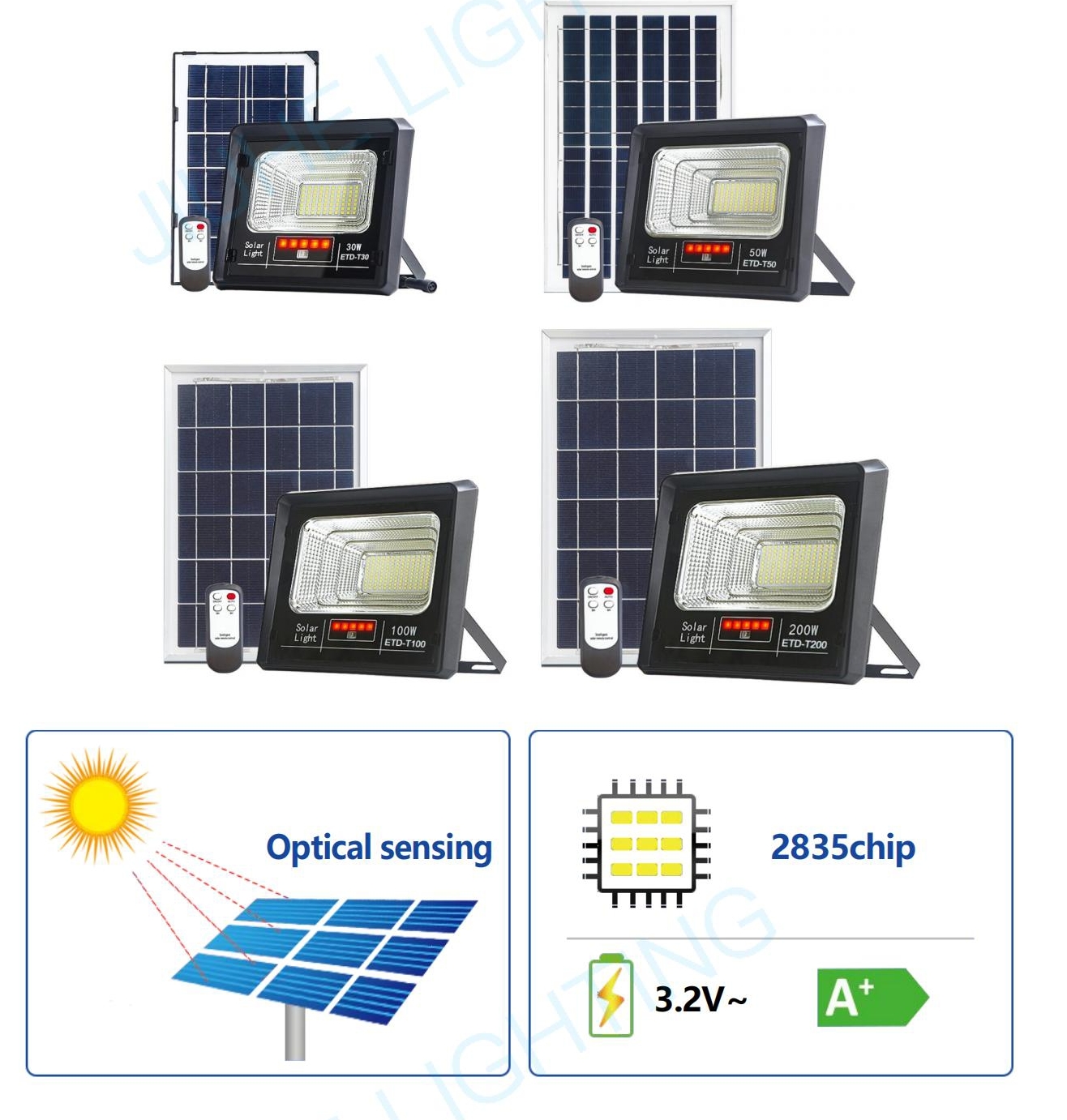Solar LED Floodlight JH-TYNTGD-12