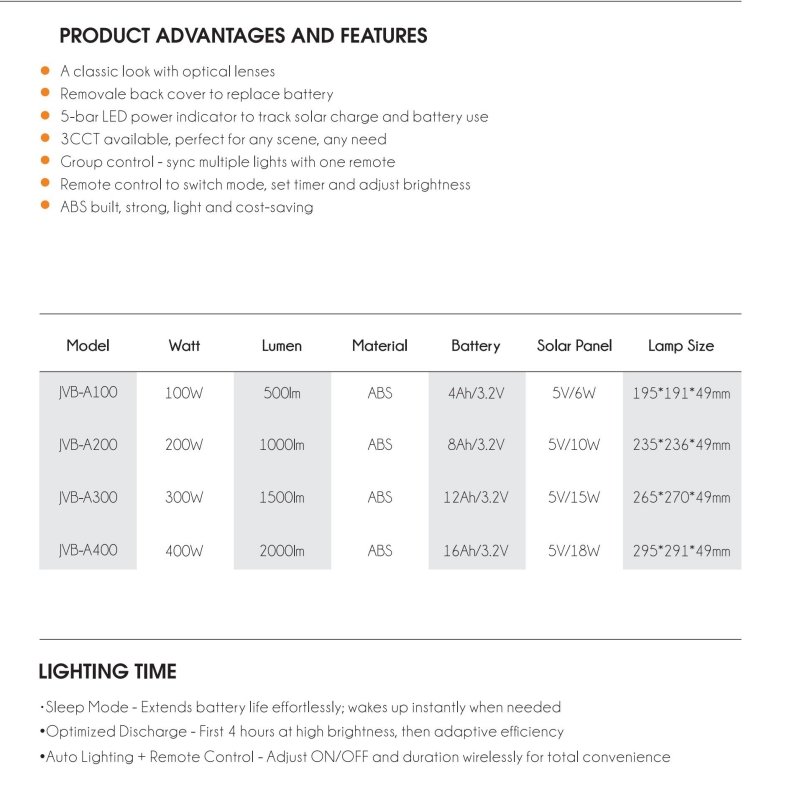 Solar Powered LED Flood Light