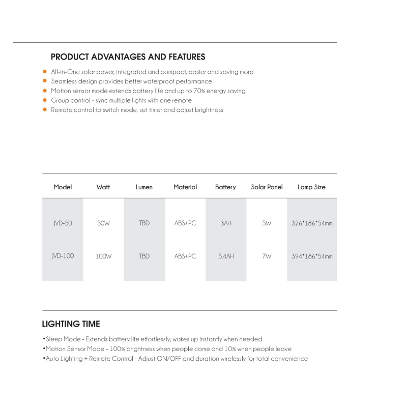 Integrated Solar Street Light 50-100W