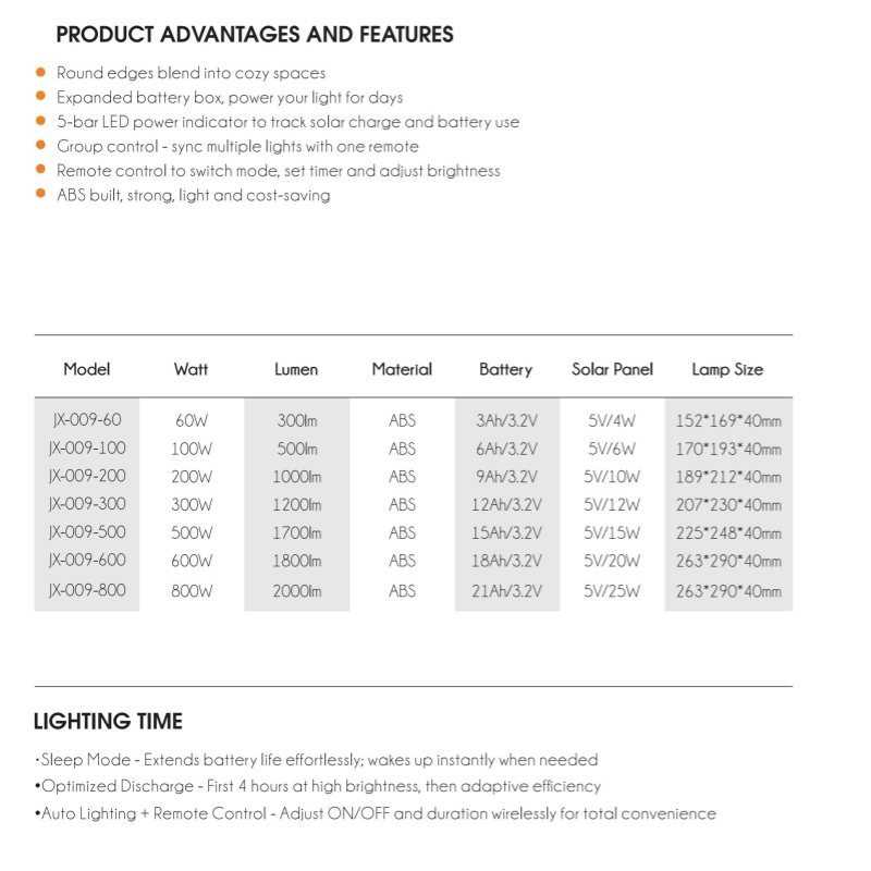 Solar Powered LED Work Light