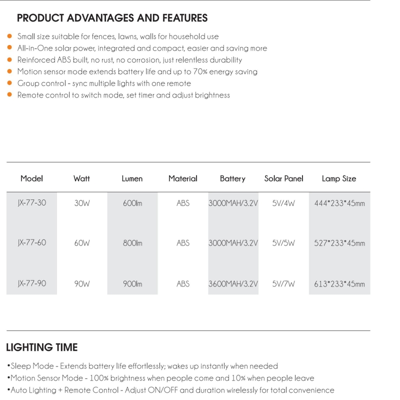 Solar LED Street Light Integrated 30-90W