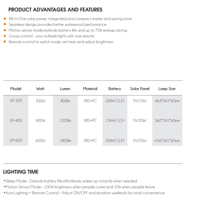Integrated Solar Street Light 200-600W