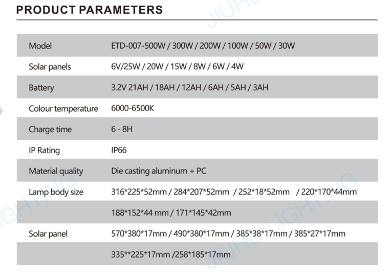 Solar LED Floodlight JH-TYNTGD-08