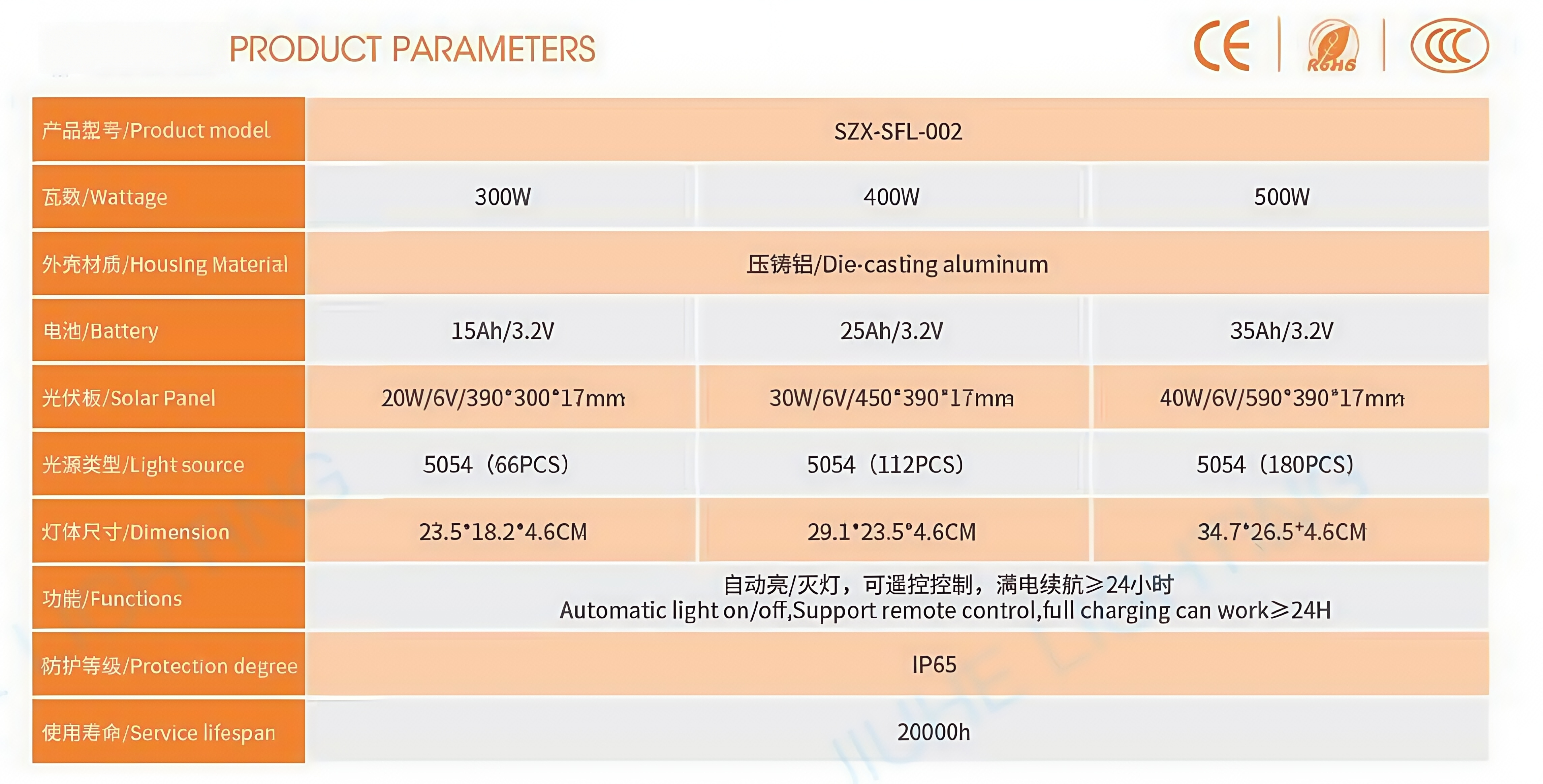 Solar LED FloodLight JH-TYNTGD-01