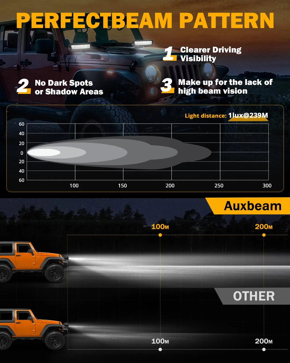 BARRAS LED 6.5" AUXBEAM 