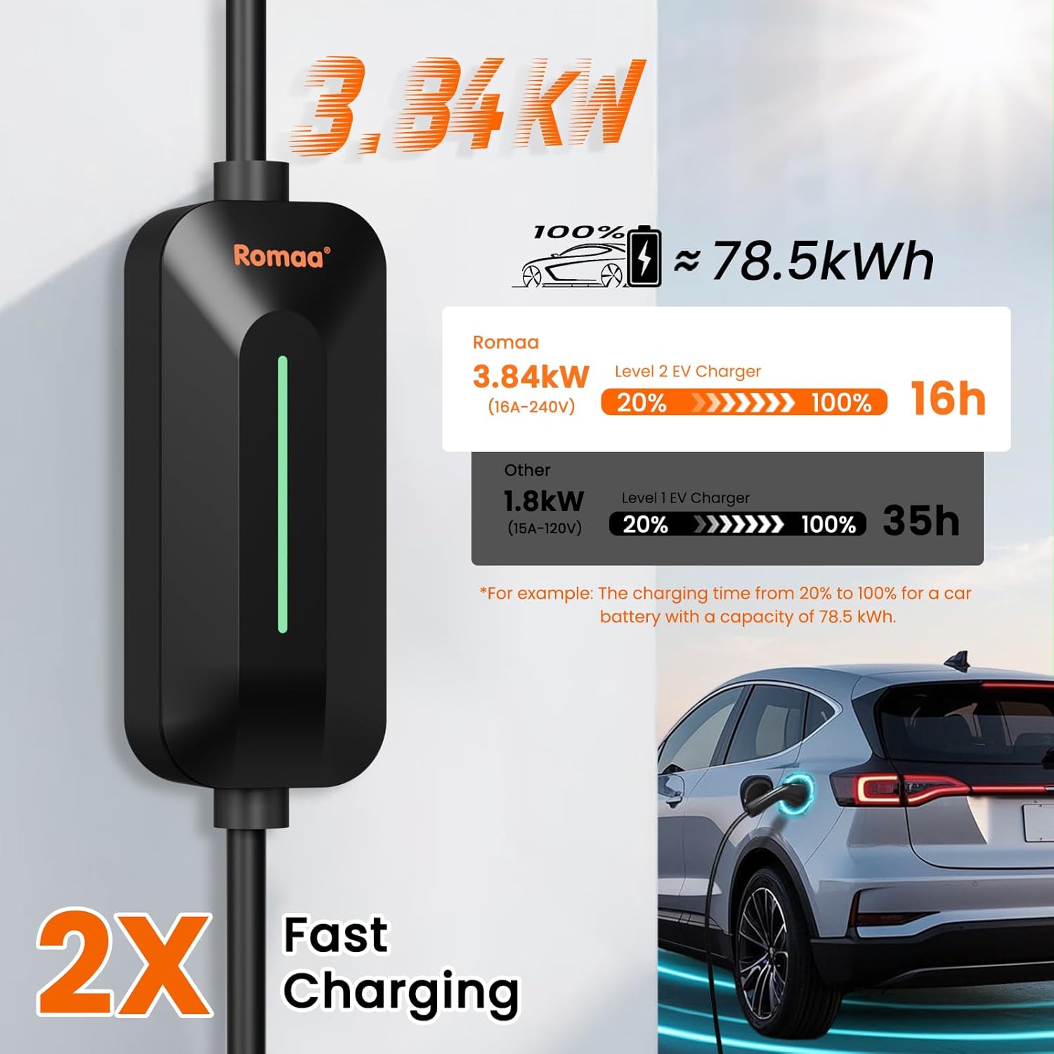 Romaa Level 1 EV Charger Portable, 25FT Cable Electric Vehicle Charger