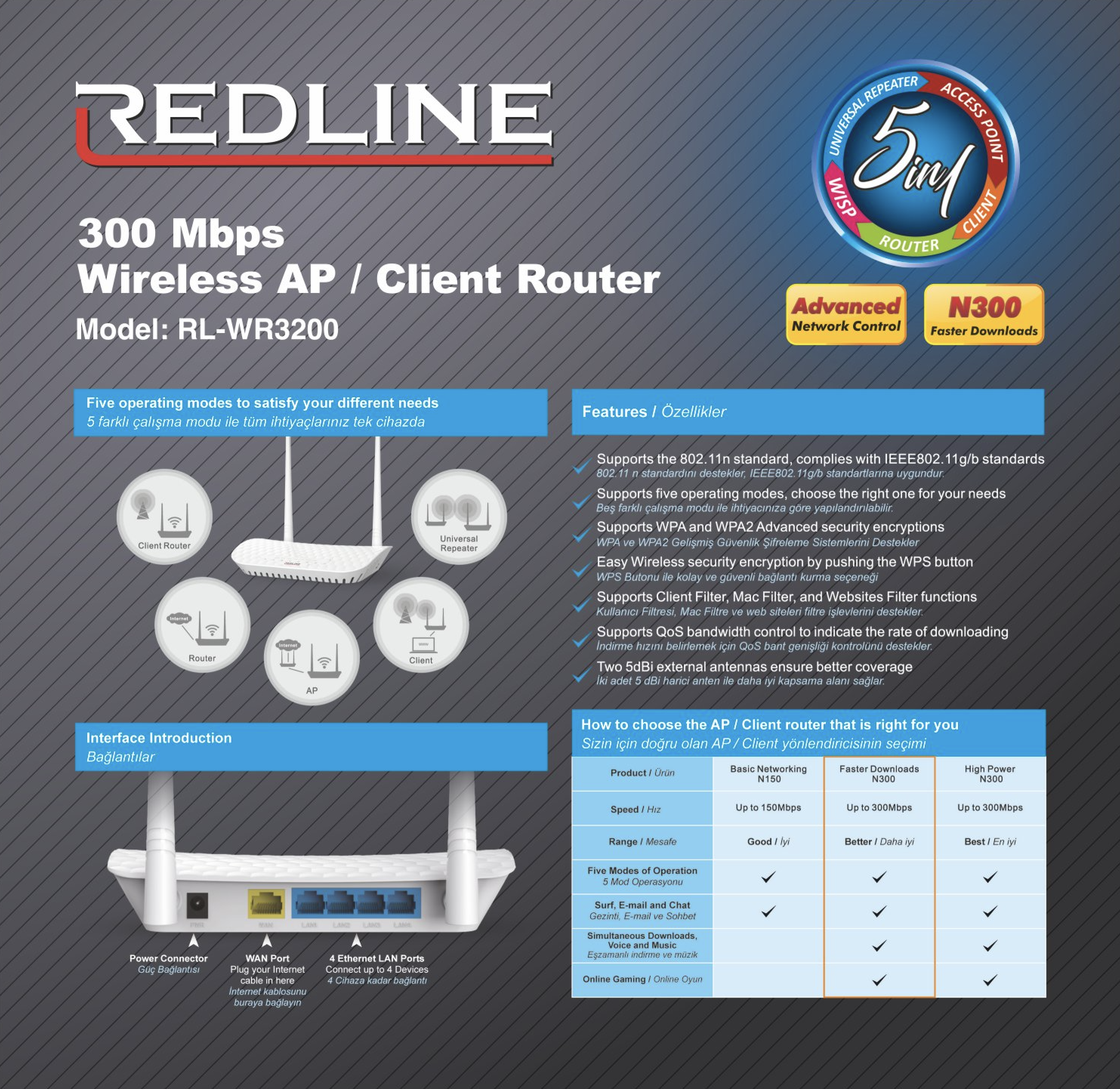 RL-WR3200 Router