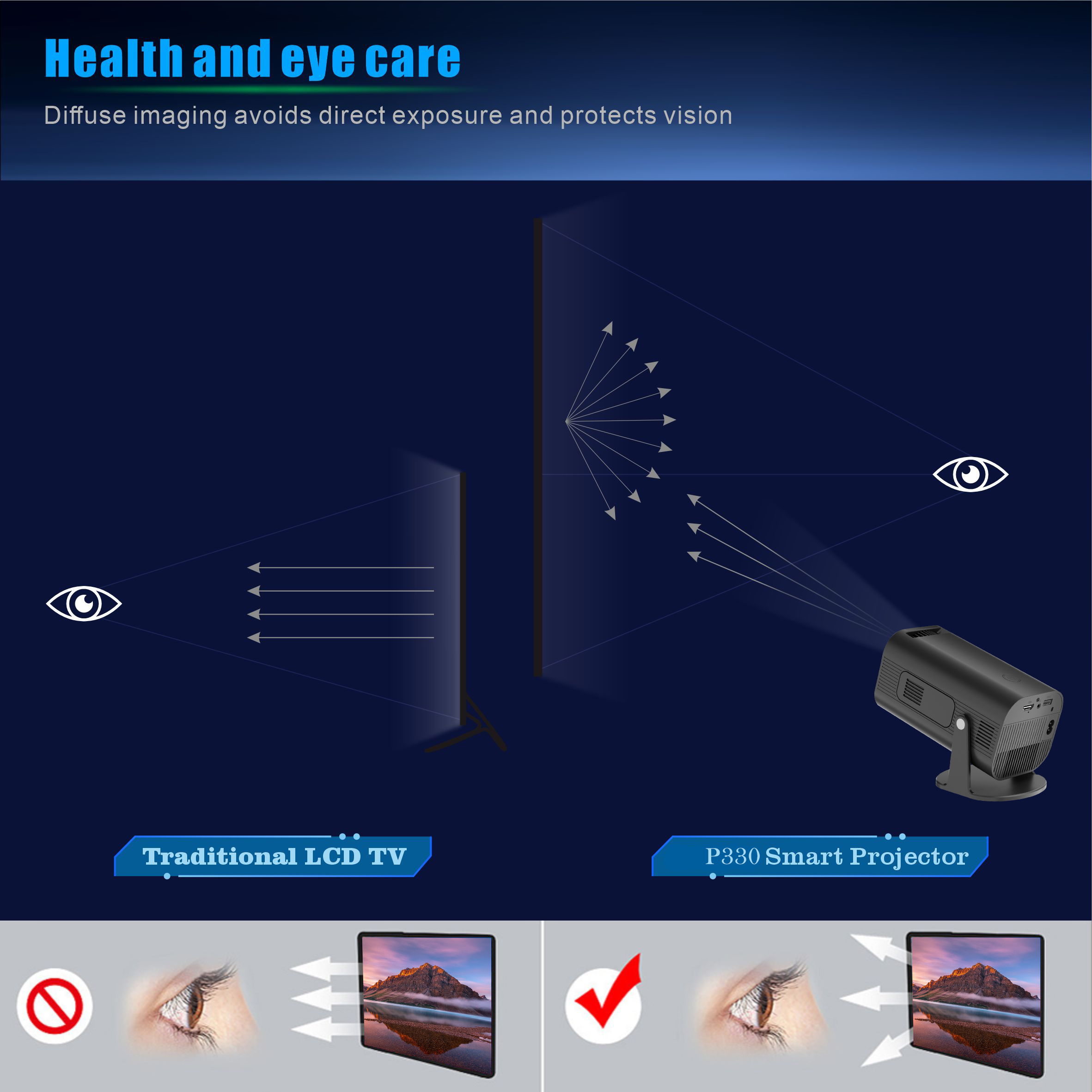 P330 Mini Projector – Android 11, 1080P Full HD, 280-300 ANSI Lumens, WiFi 6 & Bluetooth 5.0, Portable Home Cinema