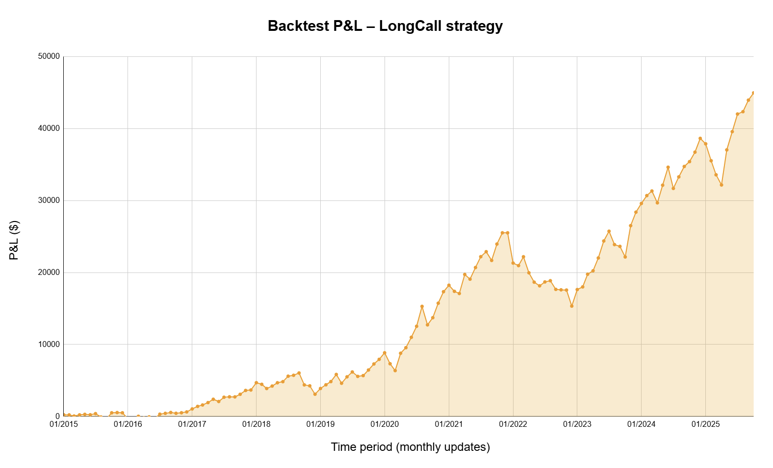 STRATÉGIE AlphaInvest