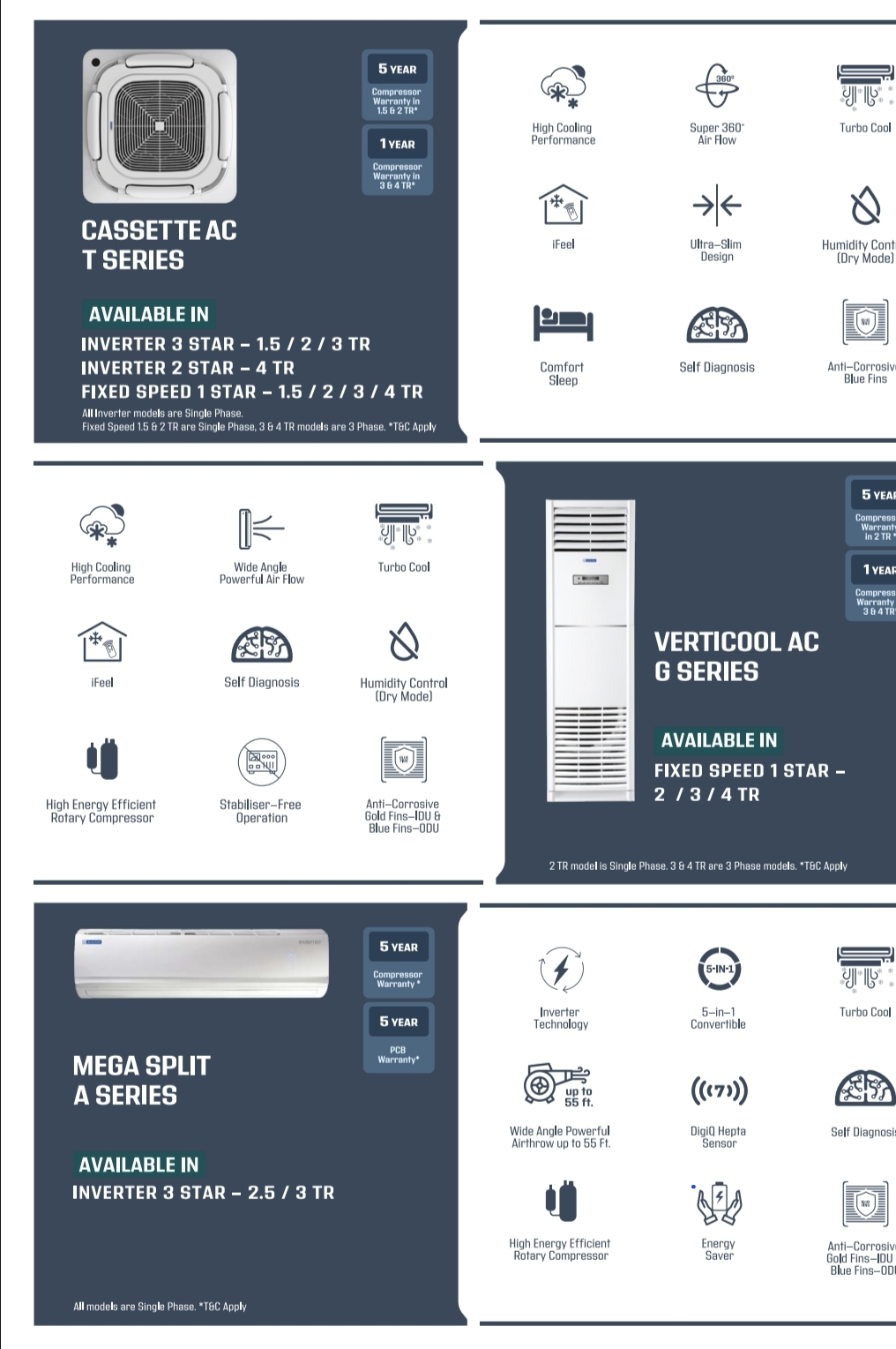Cassette AC T Series