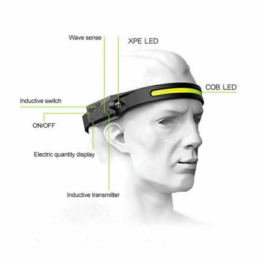 Rechargeable Head Lamp Home Improvement