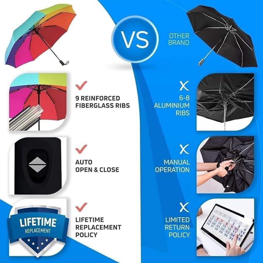 Rainbow Auto Open Close Umbrella Outdoor