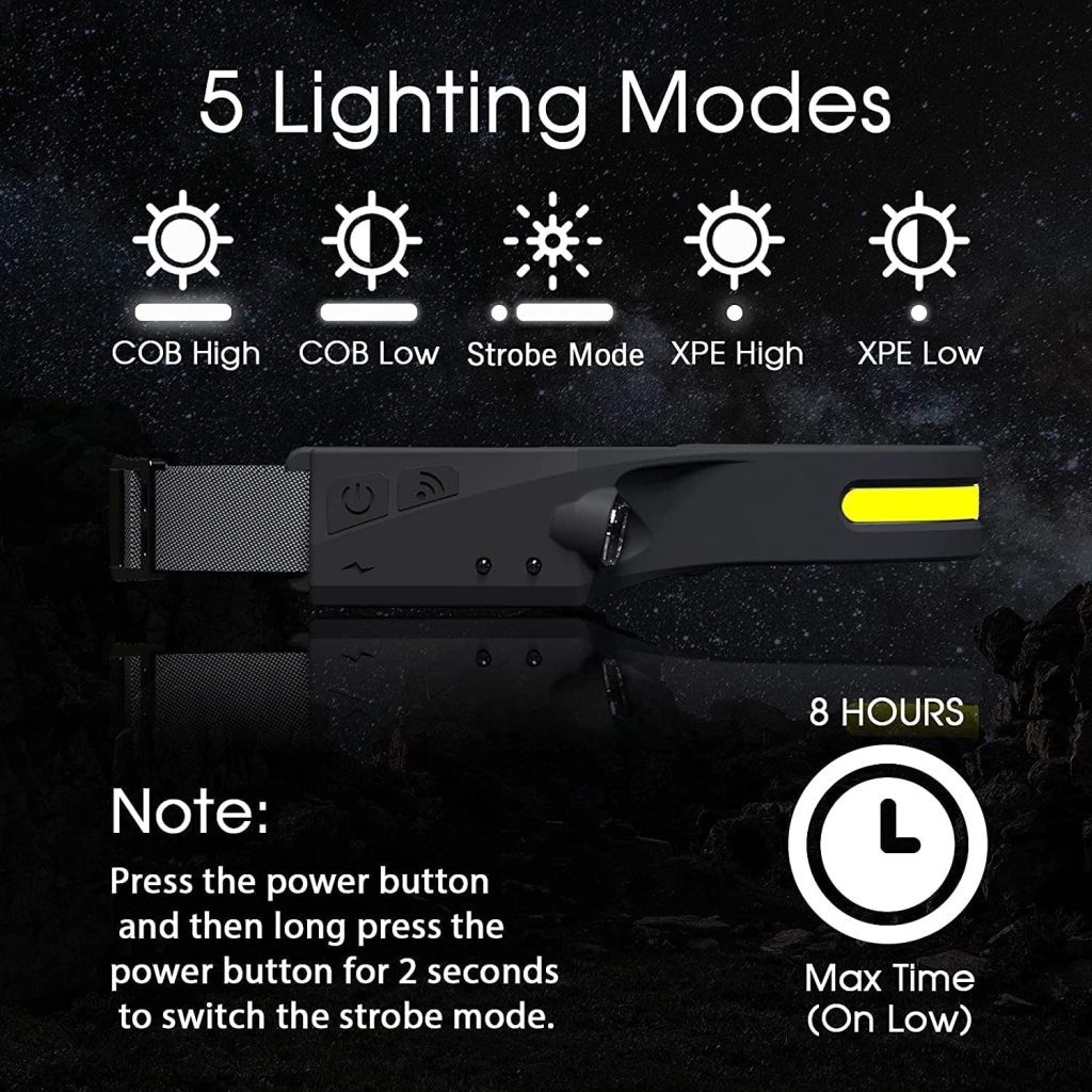 Rechargeable Head Lamp Home Improvement