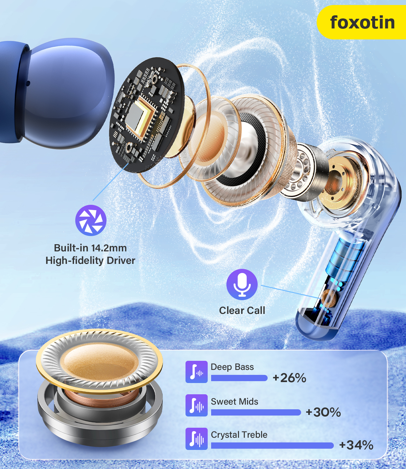 Ear Buds Wireless Earbuds - Bluetooth 5.3 Headphones (48H Playback) Built in Mic with LED Display Charging Case, IP7 Waterproof Earphone for iPhone Andriod Phones Laptop Sports Workout