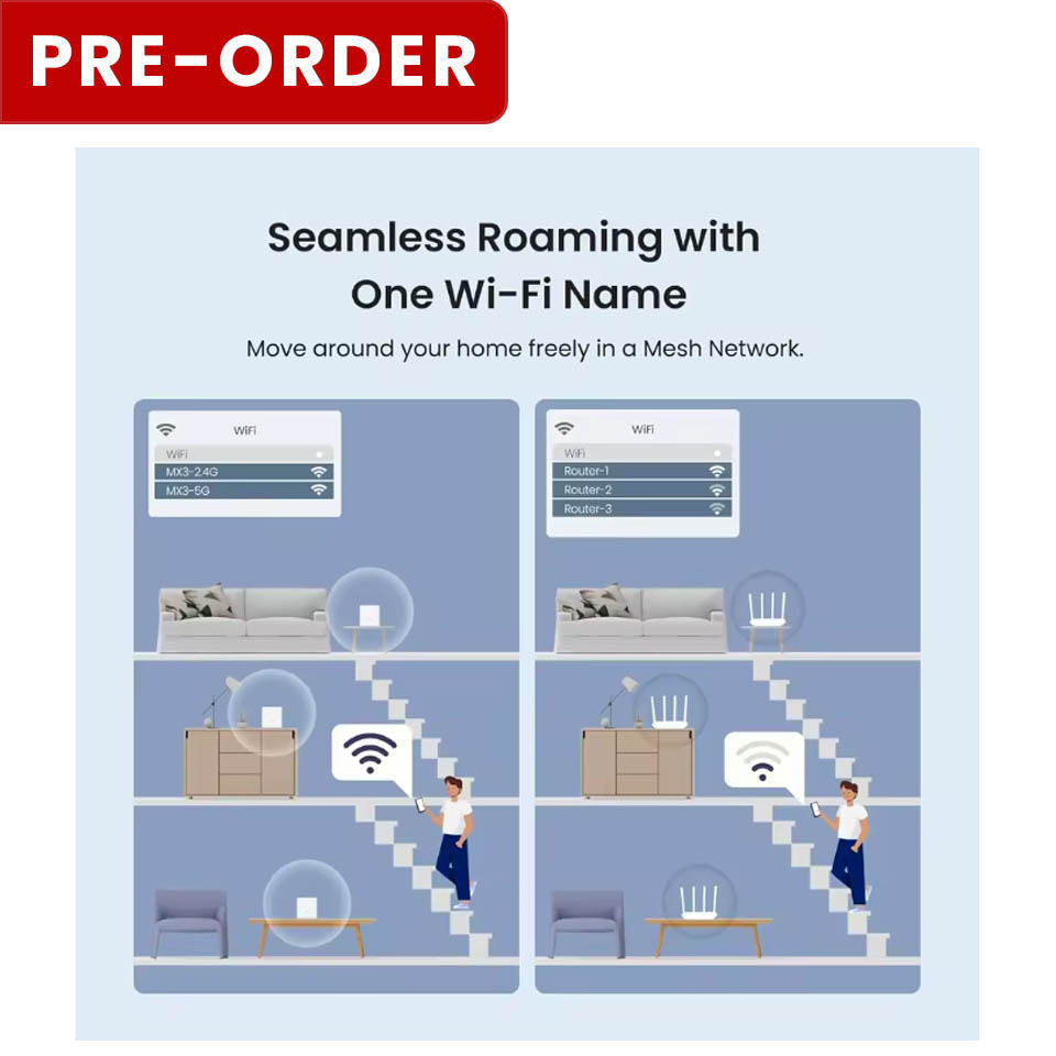 Tenda Nova MX3 AX1500 Mesh WiFi 6 System (1, 2, or 3 Pack)