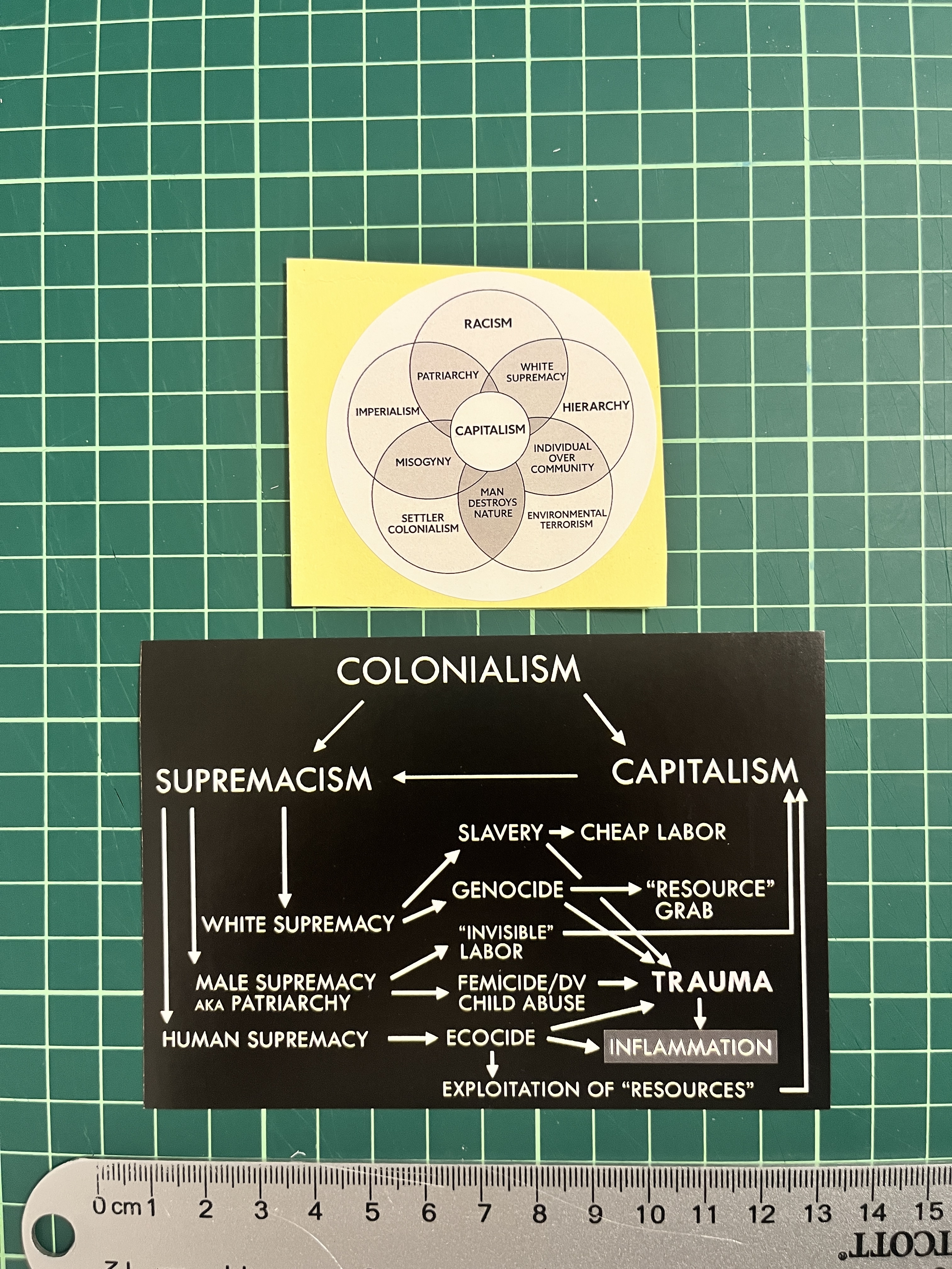 Stickers 'Political stickers"