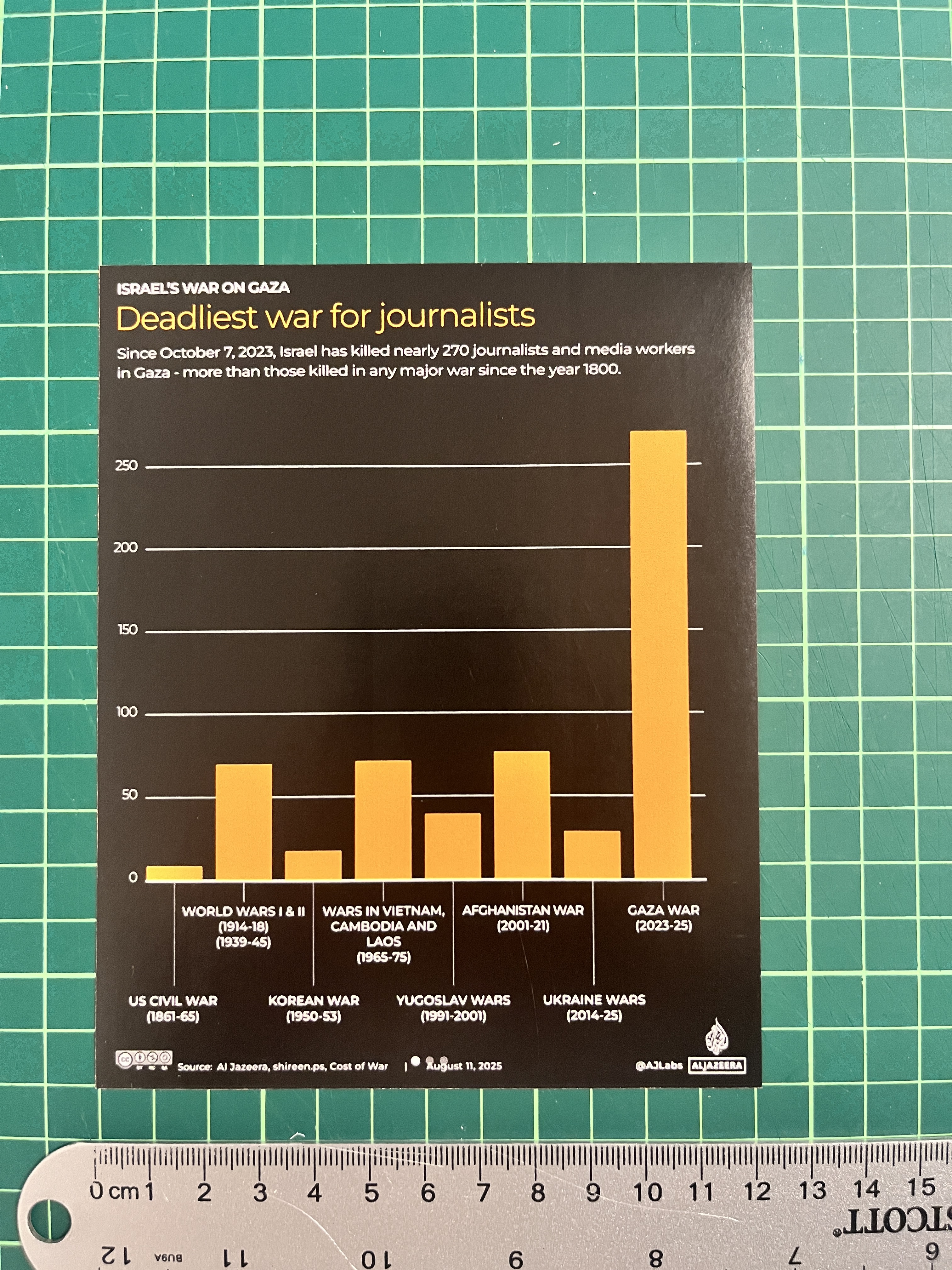 Stickers 'Political stickers"