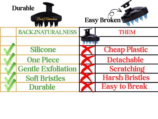 100% Silicone Scalp Massager for Hair Growth -Shampoo Brush 