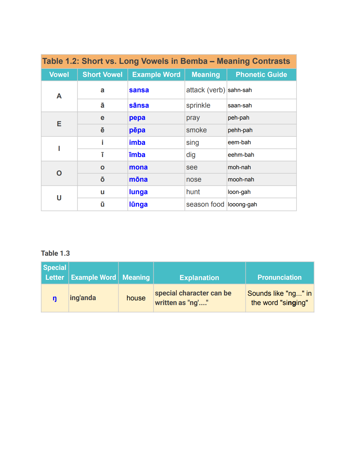 Learning Bemba In 10 Easy Lessons
