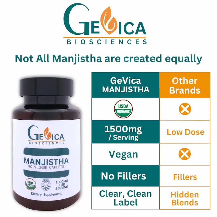 GeVica Biosciences USDA Organic Manjistha – 1500mg per Serving – 90 Vegan Caplets | Whole Root Powder | Ayurvedic Herbal Supplement | No Fillers