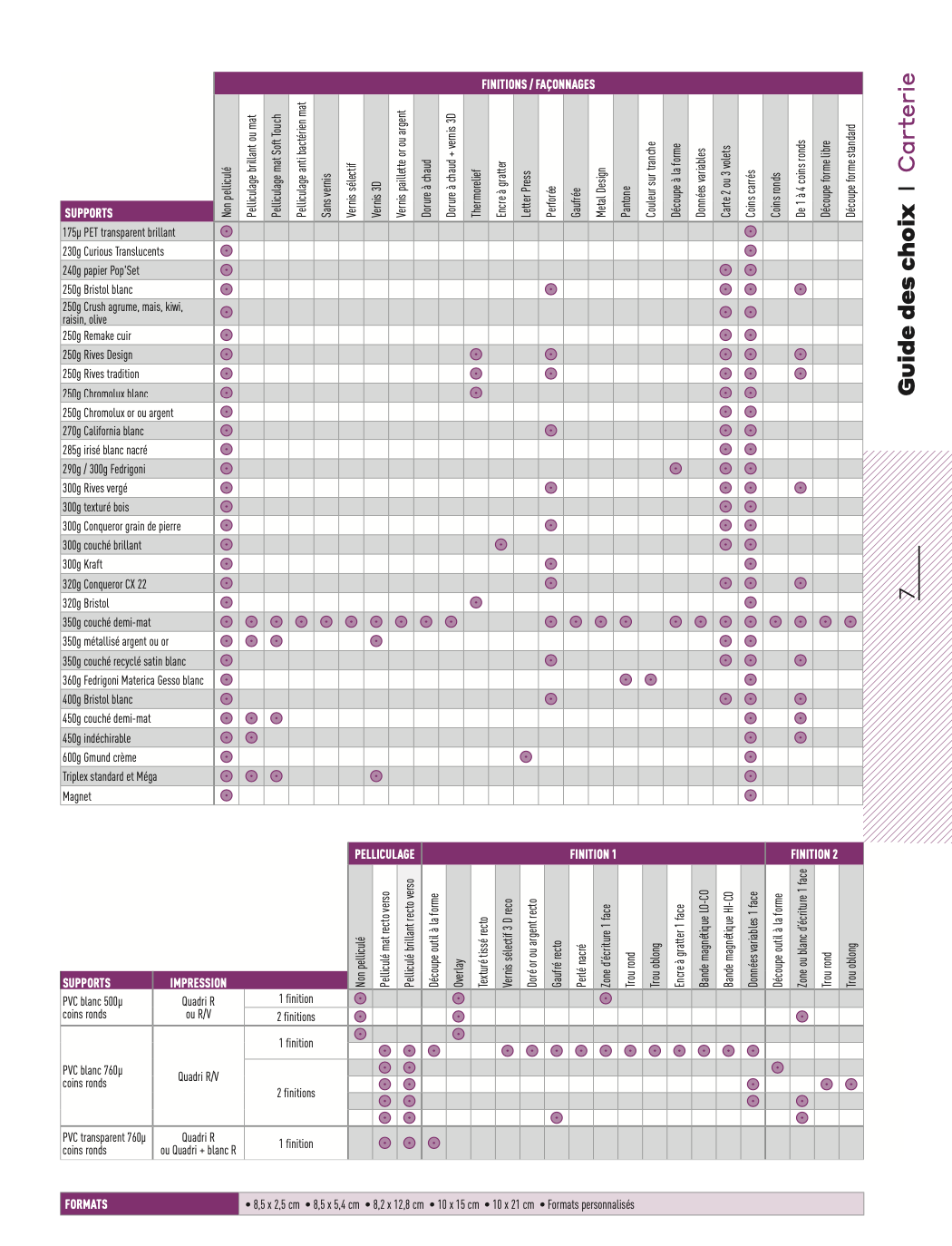 Audit Support de Communication Professionnel 