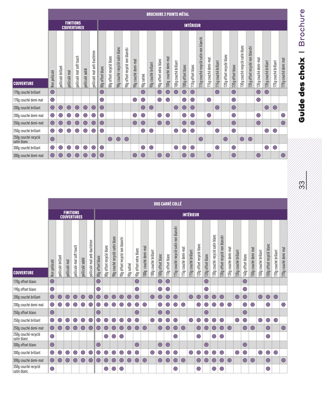 Audit Support de Communication Professionnel 