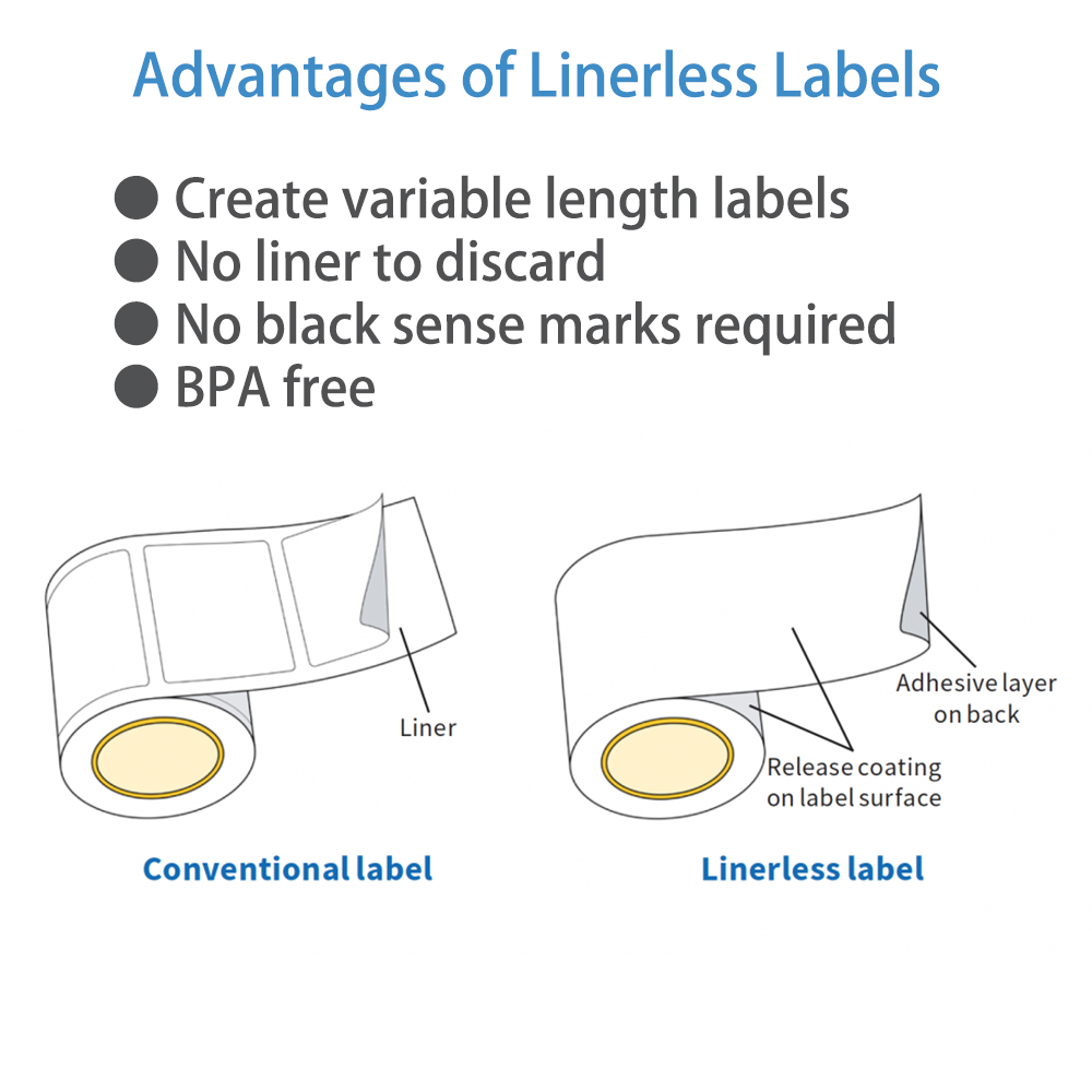 Linerless Self-Adhesive Labels | Eco-Friendly Label Solution